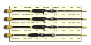New Series of Skeet Rods with Micro Guides