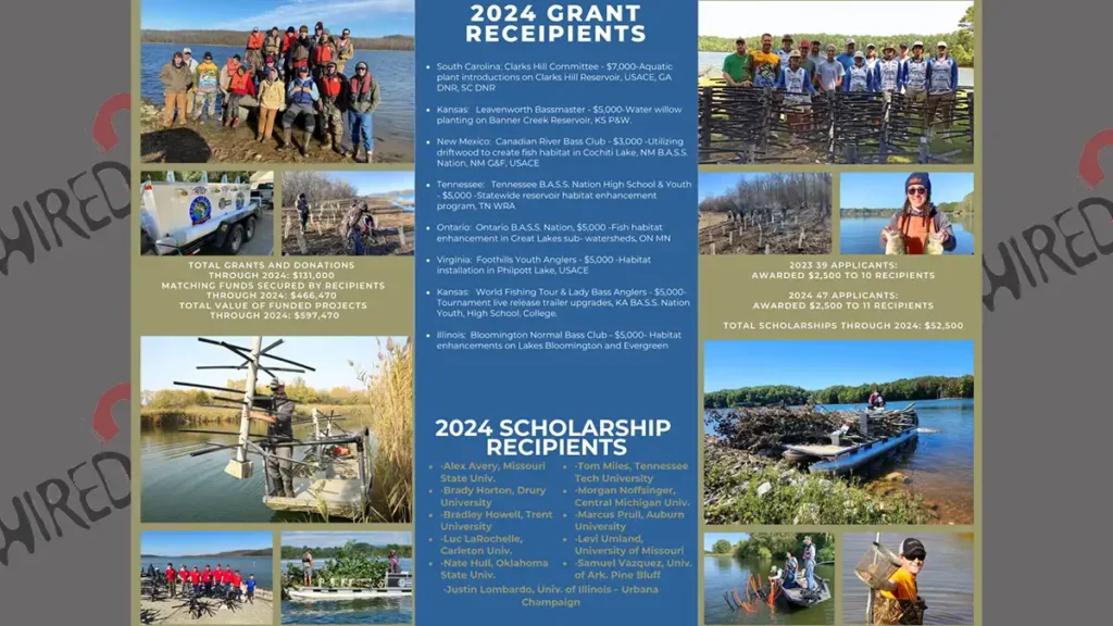 BOF 2024 Grant Recipients