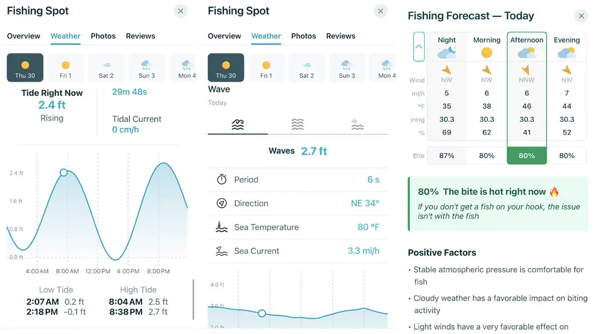 The weather and bite predictors on the Fishbox app.